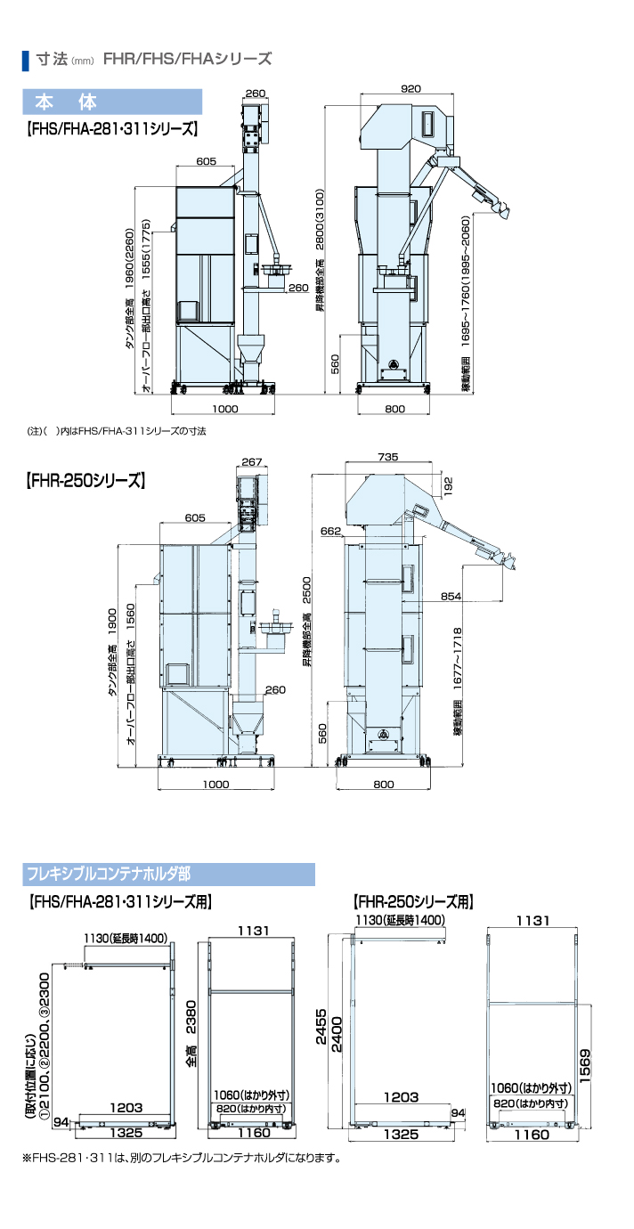 小型フレキシブルコンテナ計量ユニット｜サタケ