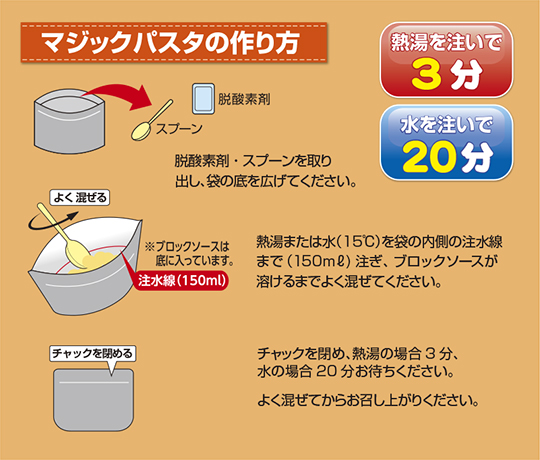 マジックパスタ作り方.jpg