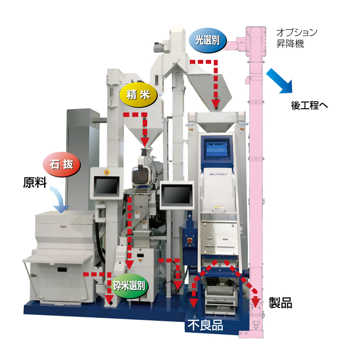 小口精米ユニット｜サタケ