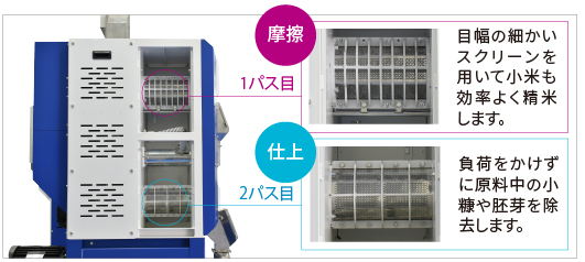 サタケ色彩選別機・ミルモア精米機・自動計量器の精米プラント一式 - その他