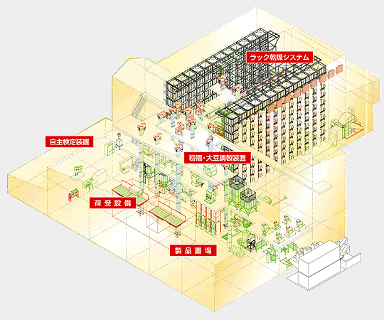 籾乾燥調製施設 ライスセンター サタケ