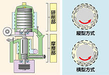 精麦機｜サタケ